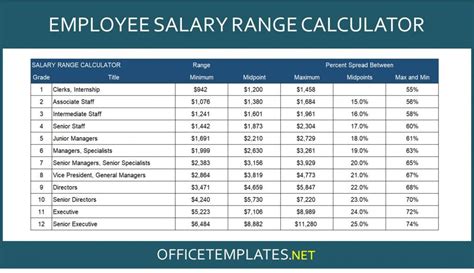 lv manager salary|careerbuilder las vegas.